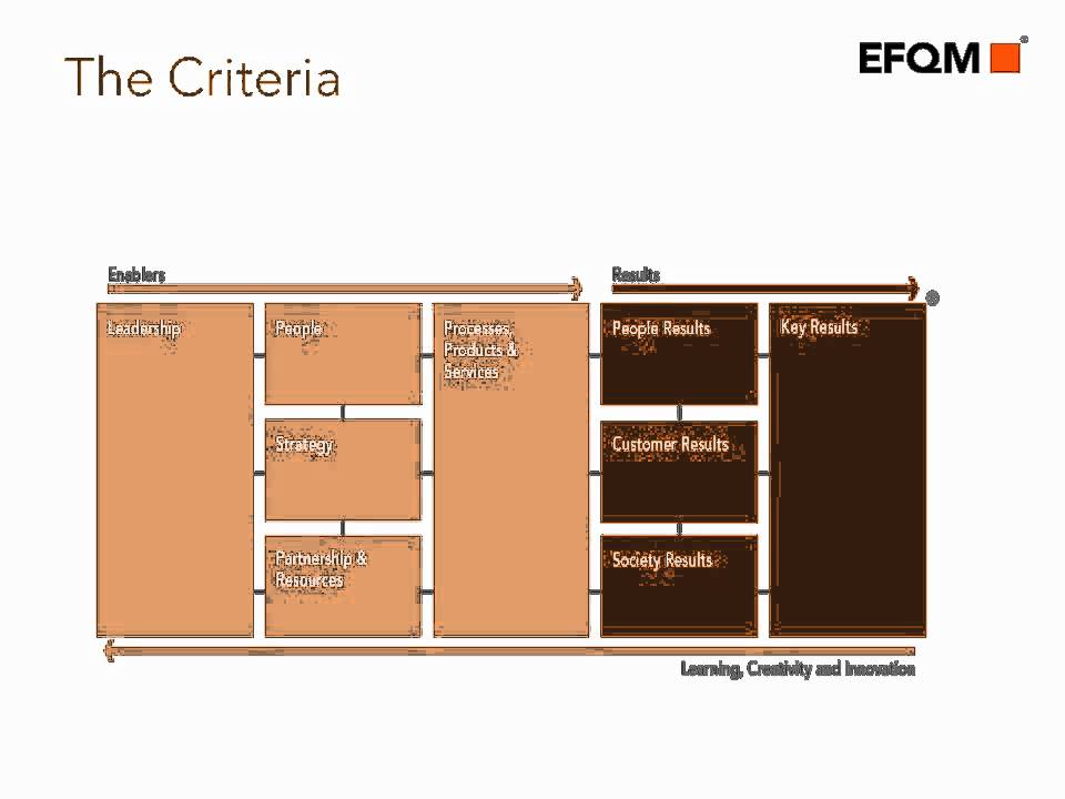 EFQM Excellence Model