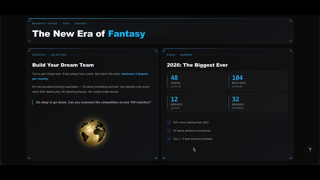 $BRACKETS Fantasy Football &mdash; Полный обзор приложения | Web3 Fantasy League для Чемпионата мира по...