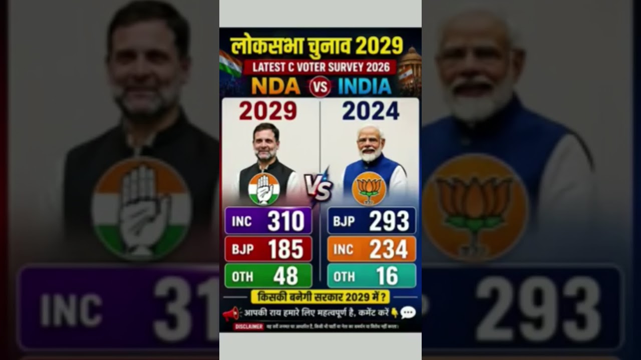 Lok Sabha Election 2029 ka latest survey aur seat prediction aa gaya! 🔥NDA vs INDIA alliance me k