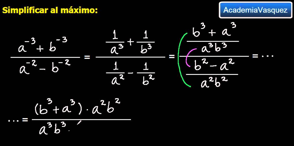 Simplificación de una Fracción Compleja con Exponentes Negativos, Ejercicio 1