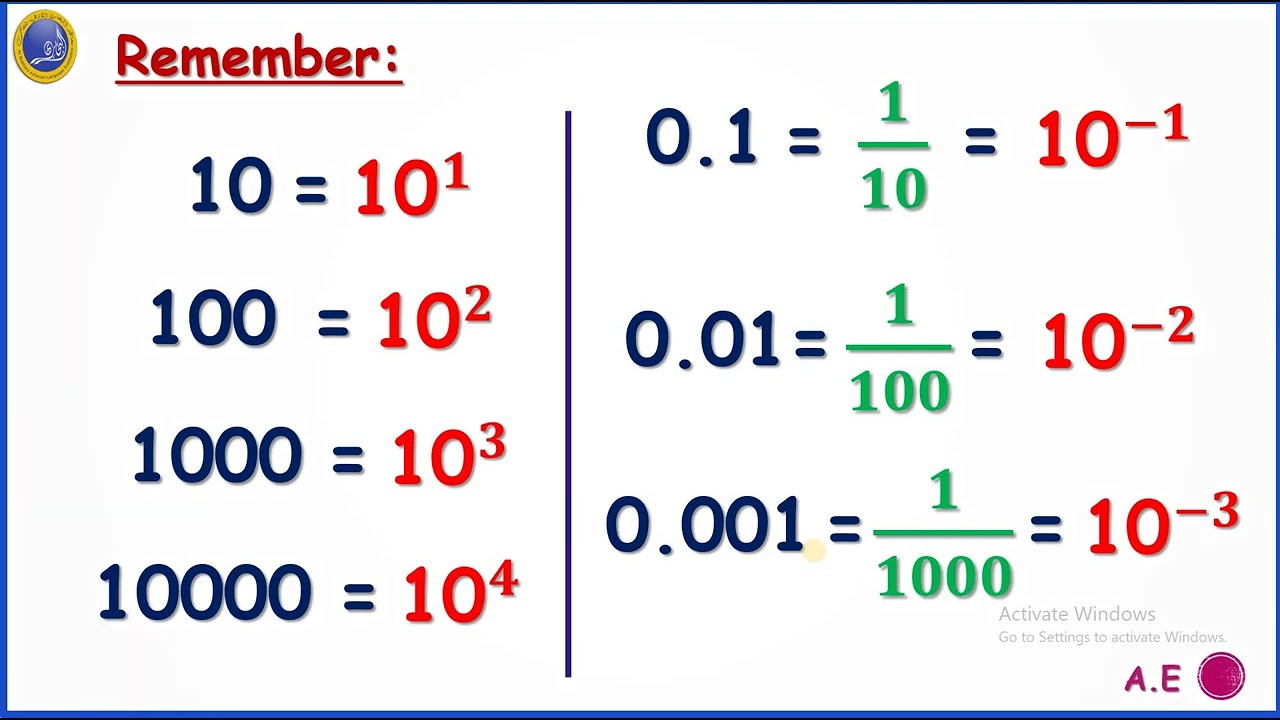 Standard Scientific Notation, Algebra, Prep.1, 2nd Term, Egyptian Curriculum.