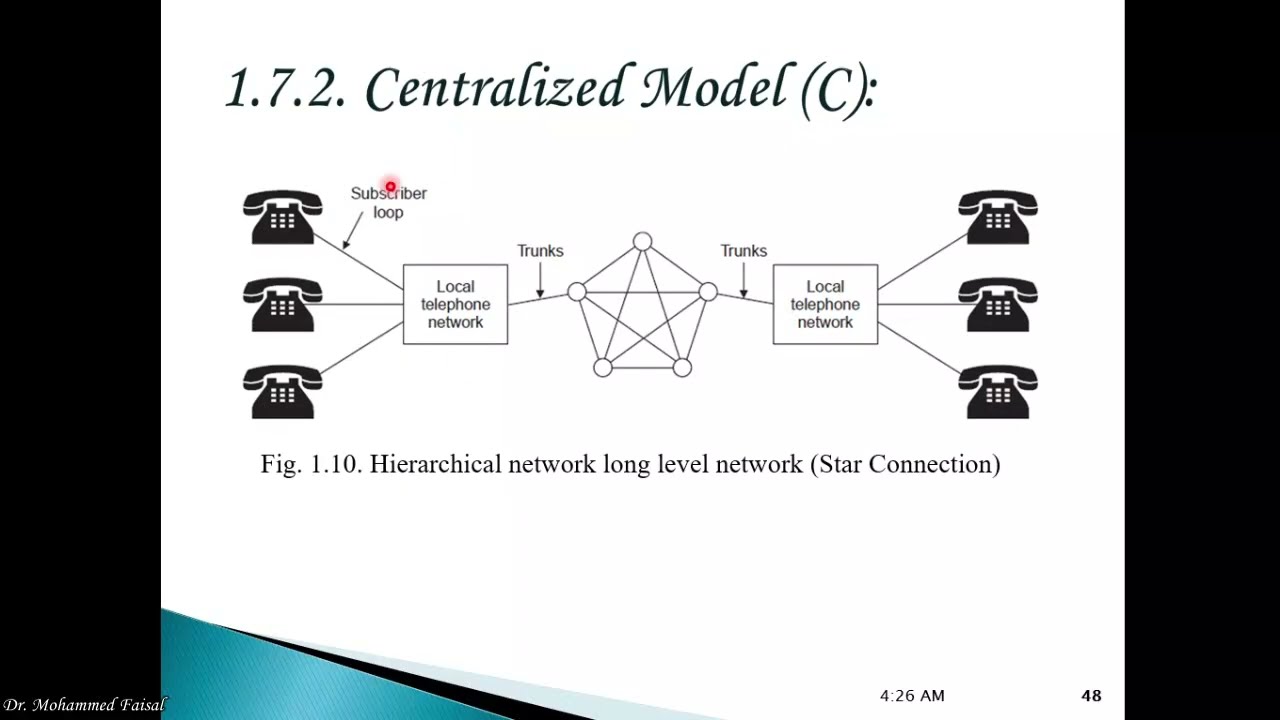 Telephone Systems- 1.7. Centralized Switching System