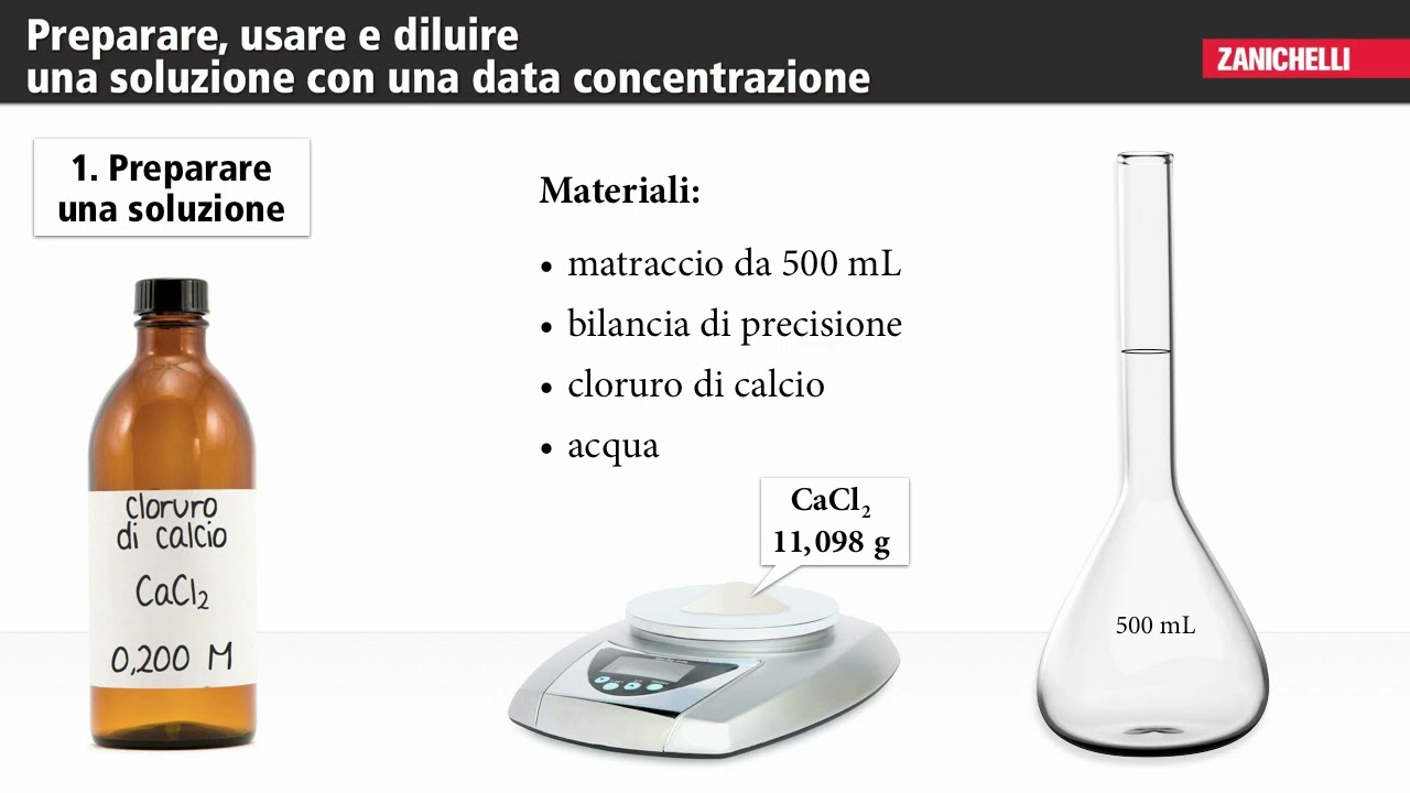 Come si prepara e si diluisce una soluzione? (tratto da Chimica. Molecole in movimento)