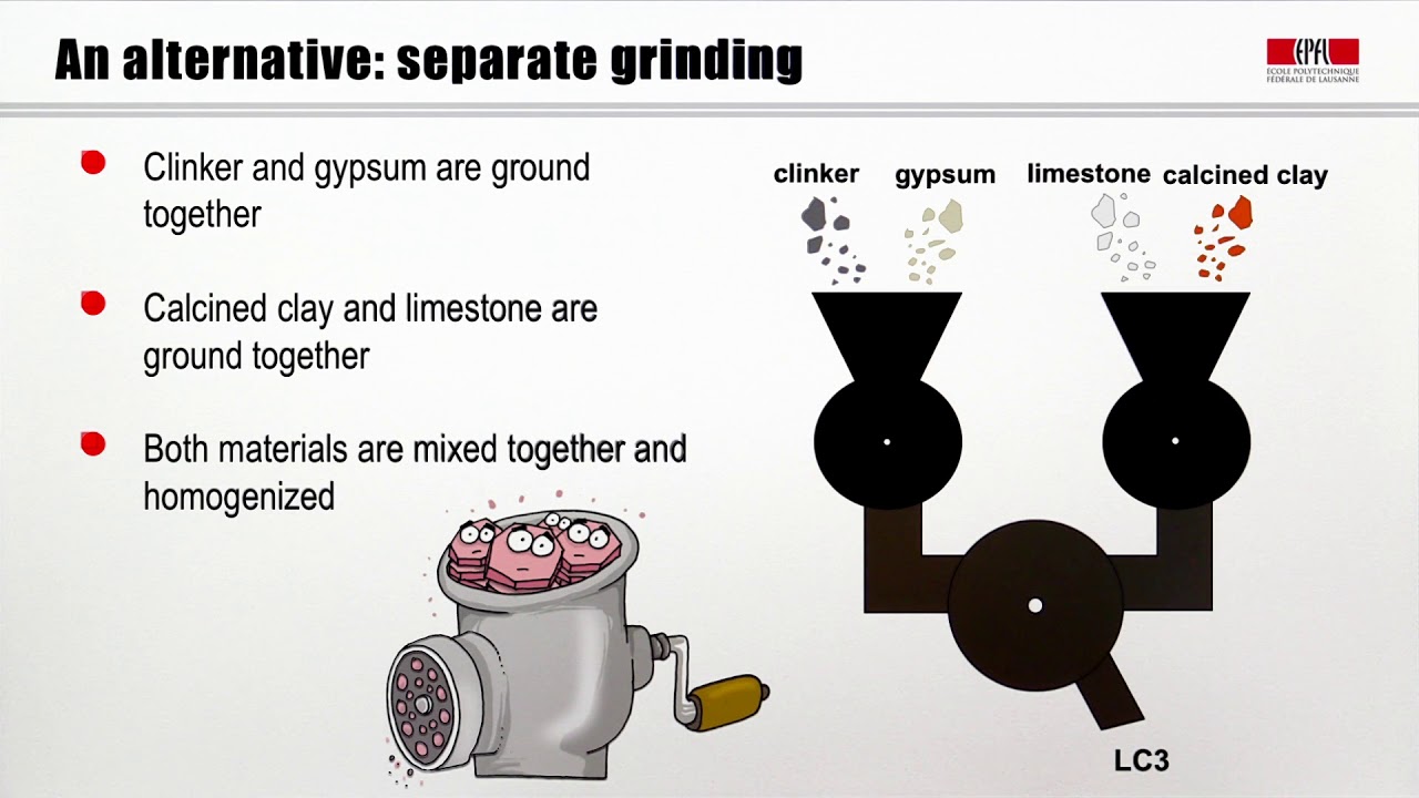 Grinding cements with calcined clays (english)