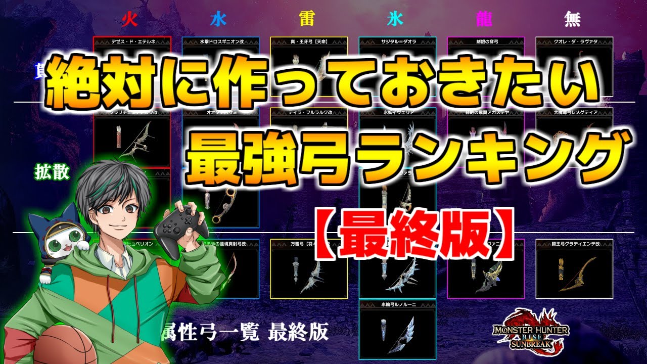 絶対に作っておきたい最強弓ランキング＆モンスターによる使い分け紹介！弓溜め段階解放、百竜装飾品、武器の傀異錬成についてもおさらい！【モンハンサンブレイクVer.16】