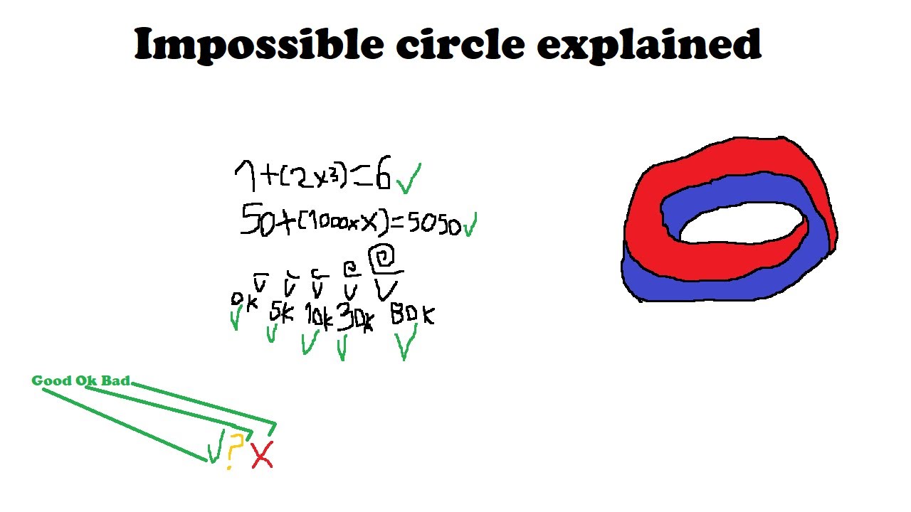 Impossible Circle Explained
