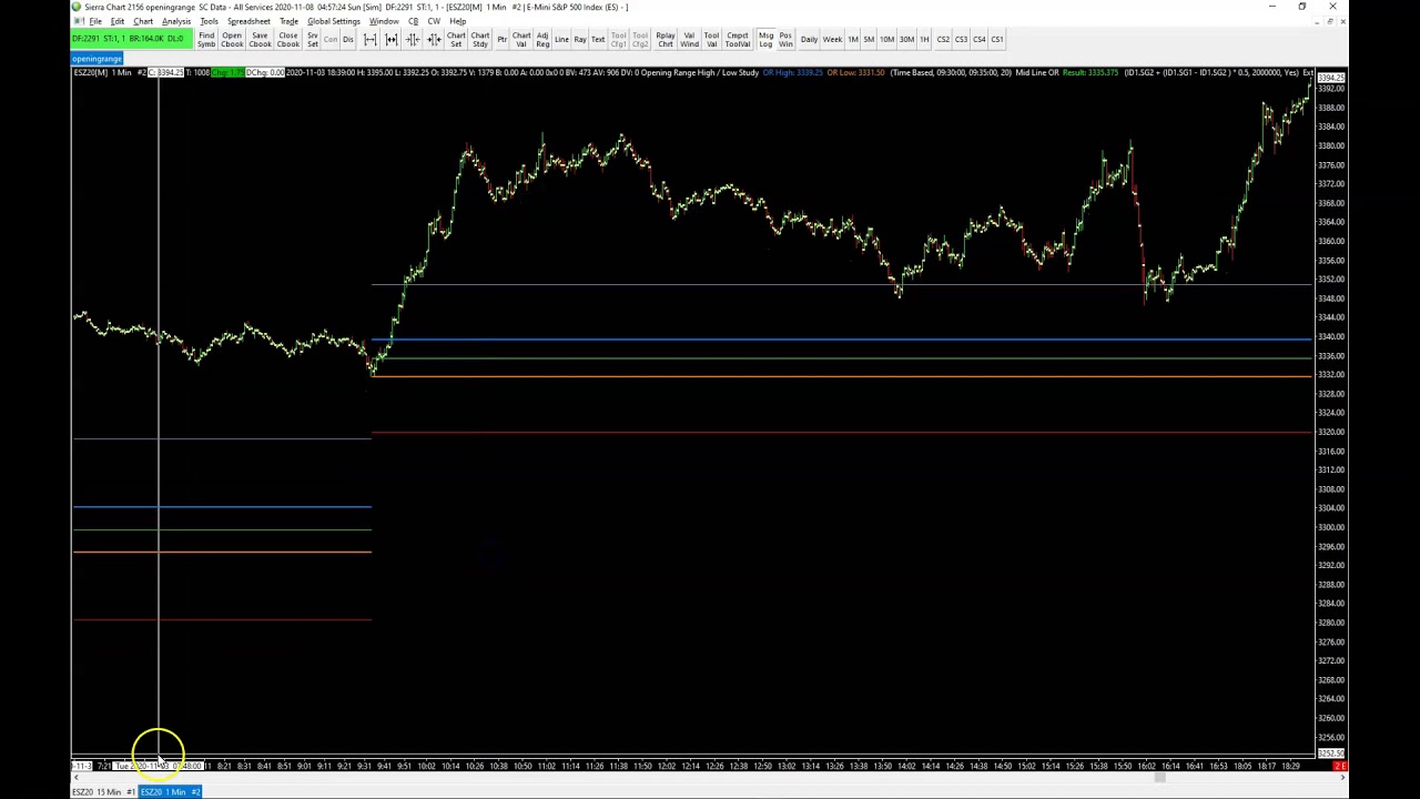 Sierra Chart Trading - Automate an Opening Range strategy