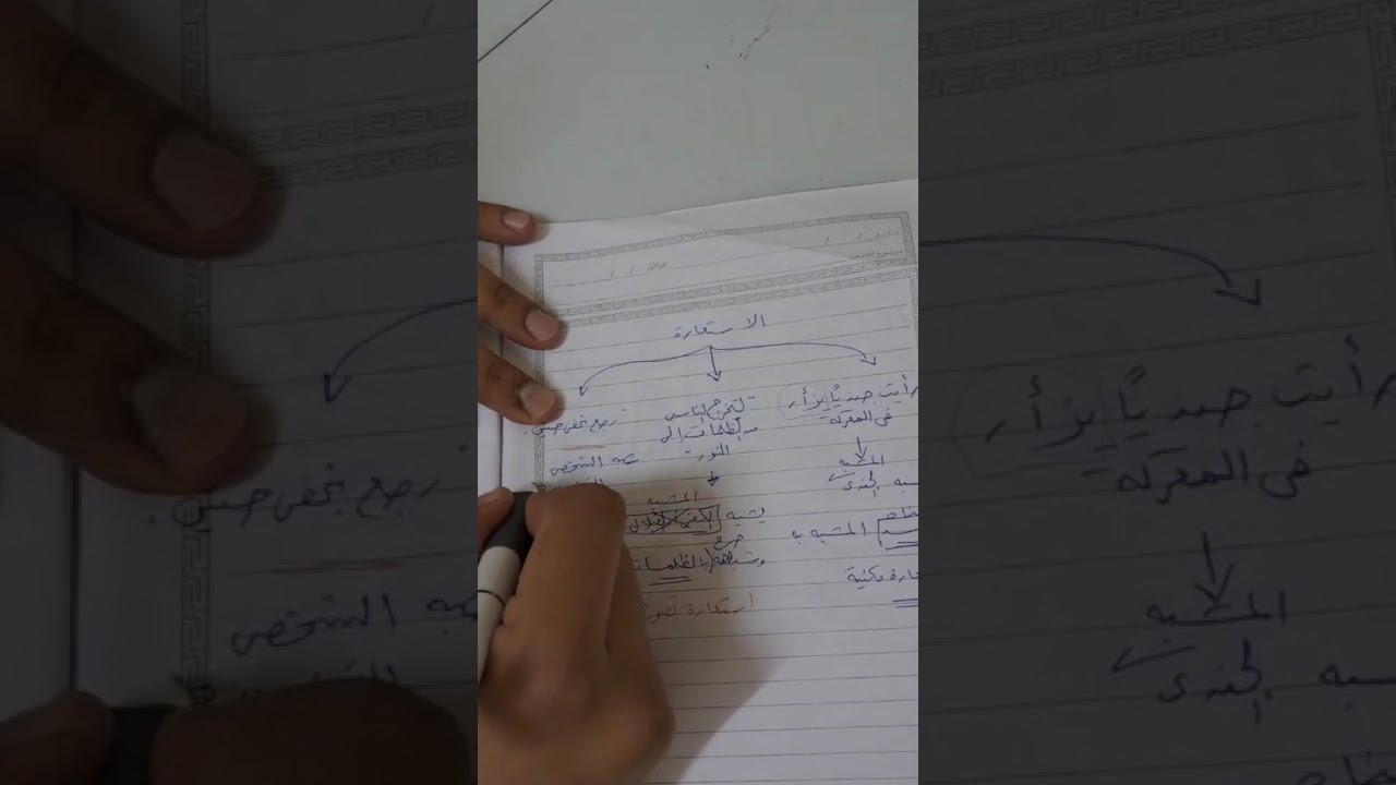 شرح الاستعارة التمثيلية صف حادي عشر الفصل الدراسي الثاني