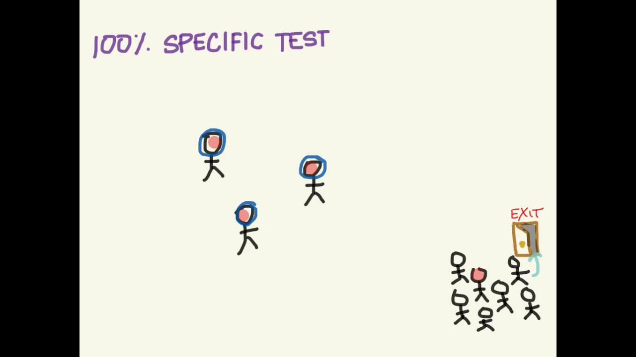 EBM 01: Intuitive Sensitivity & Specificity