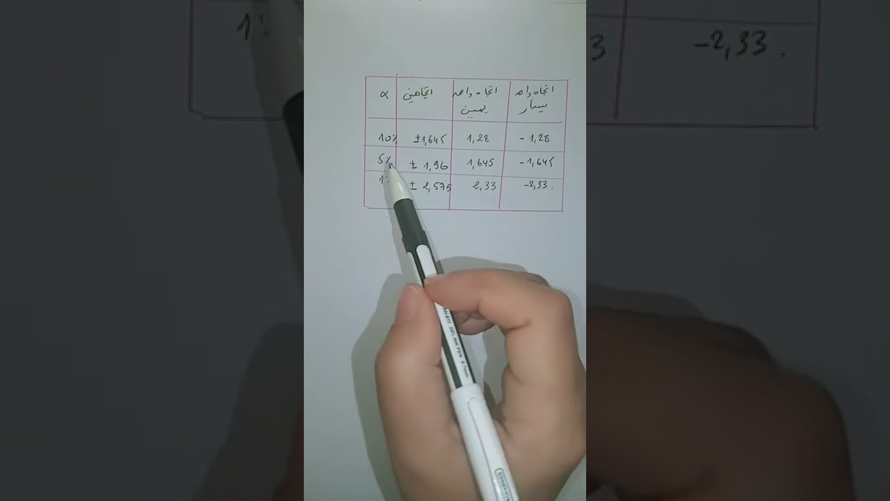 الاحصاء 3: حل تمارين حول اختبار الفرضيات