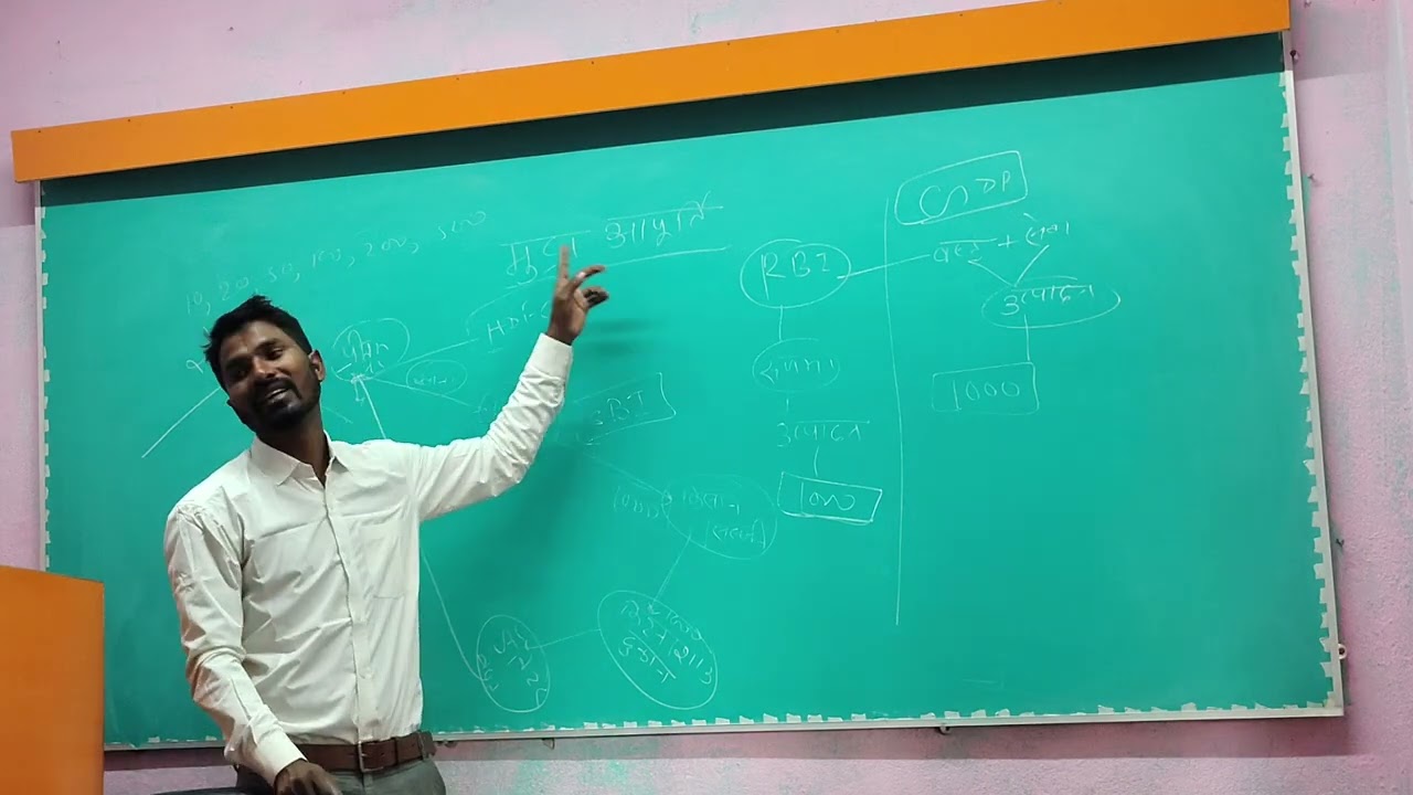 Indian financial system part 9 money supply M1,M2,M3,M4