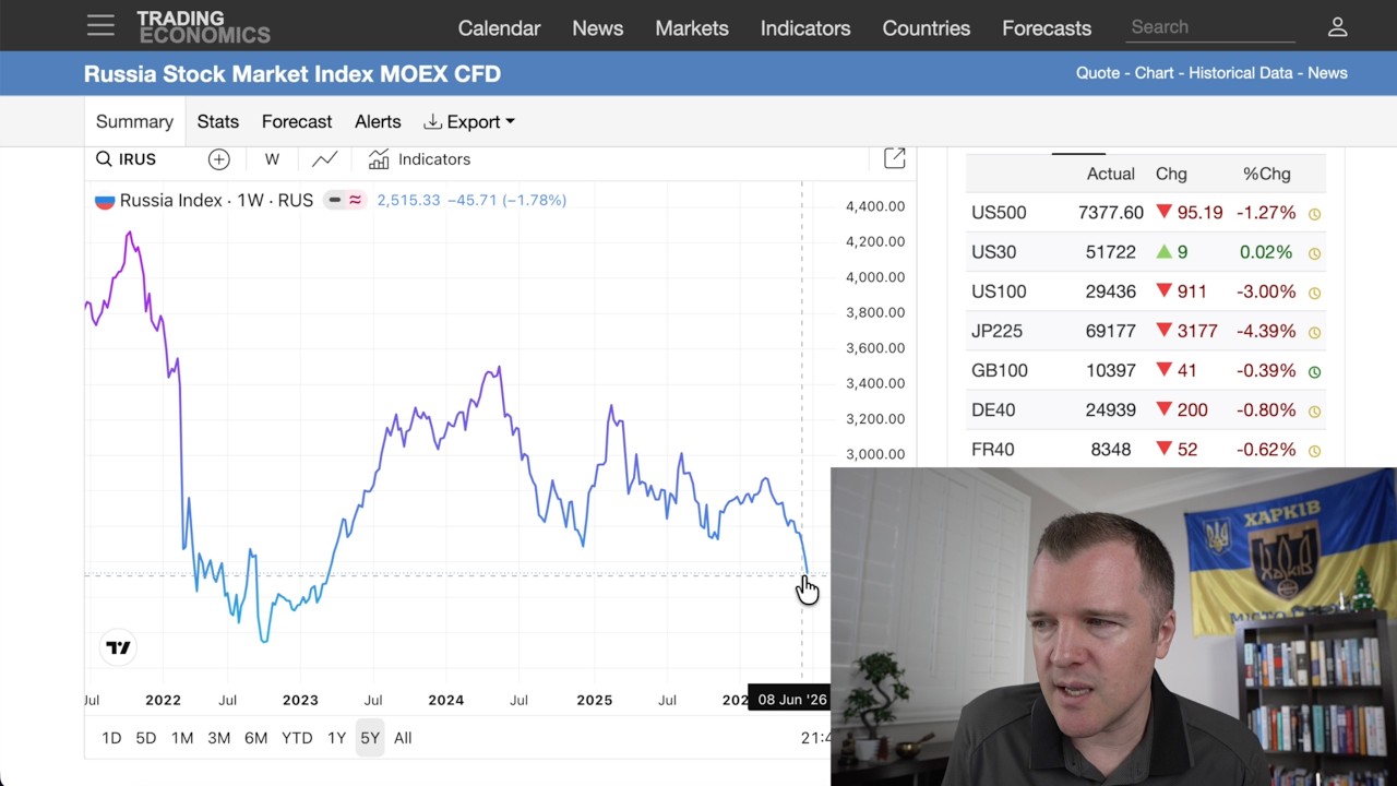 Russia's Stock Market is Crashing!