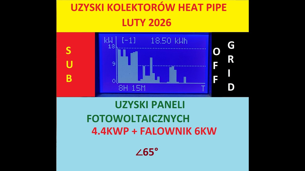 Uzyski kolektorów zimą w lutym 2026
