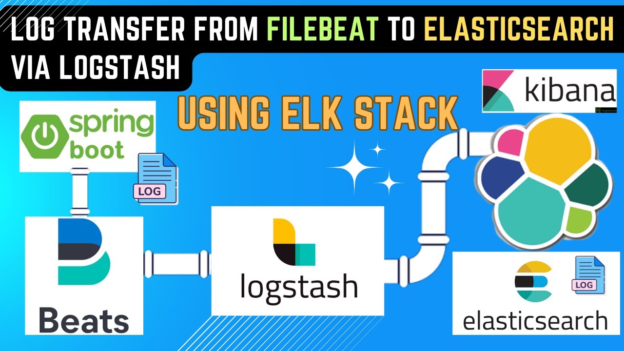 How to Centralize SpringBoot logs to ELK Elasticsearch using Filebeat and Logstash