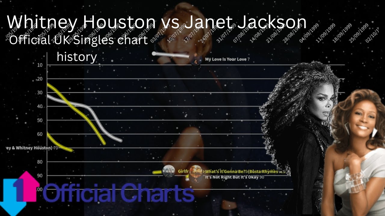 Whitney Houston vs Janet Jackson | UK Singles Chart History (1984 - 2023)