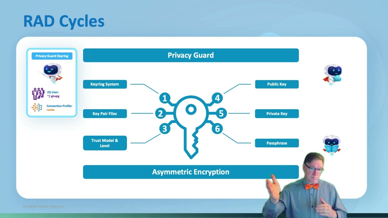 Encryption with Control-M Managed File Transfer
