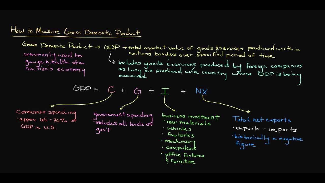 Episode 132: How to Measure Gross Domestic Product