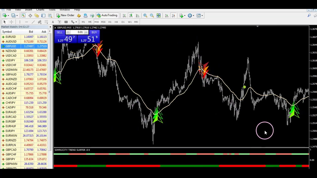 Super EZ Triplke Arrow Simplicity System  Market Analisys