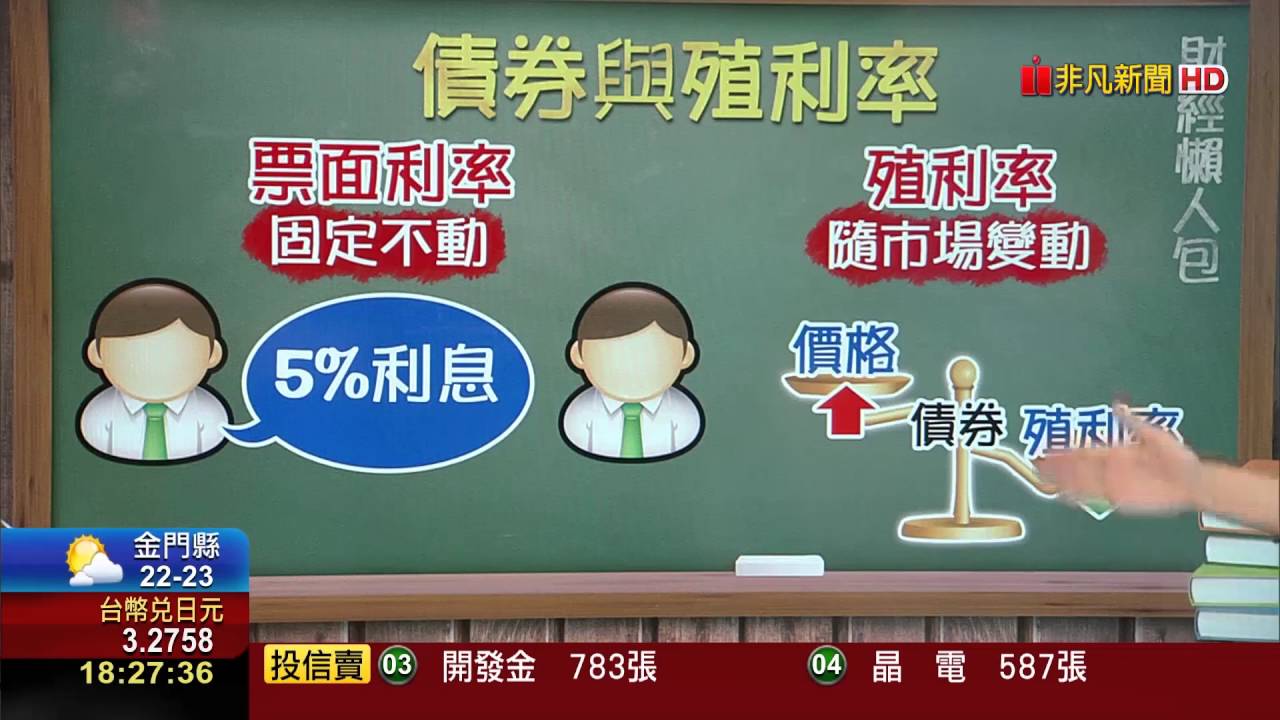 【財經懶人包】債券