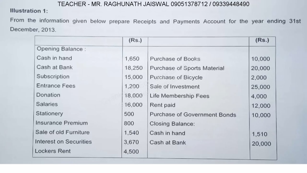 receipt and payment account sums 1 | receipt and payment account solved questions 1