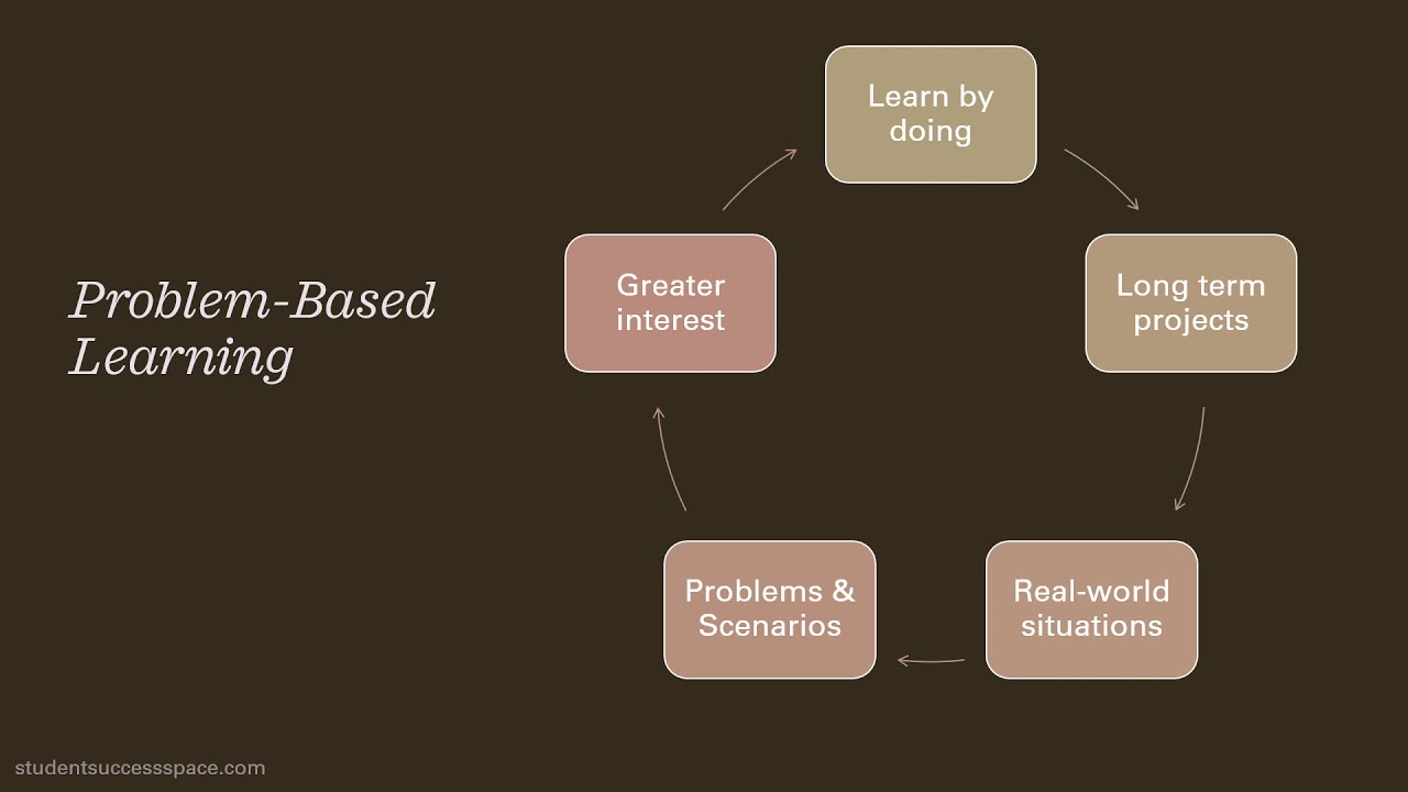 Problem-Based Learning