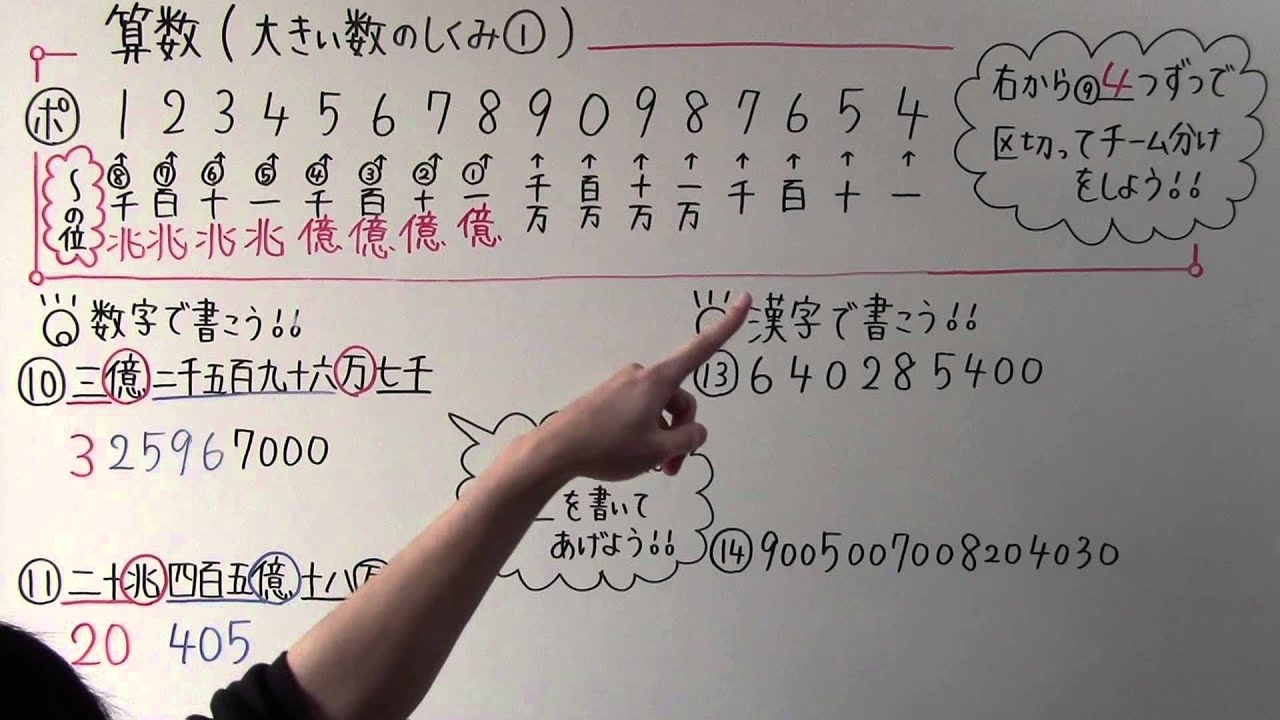 【算数】小4-1 大きい数のしくみ①