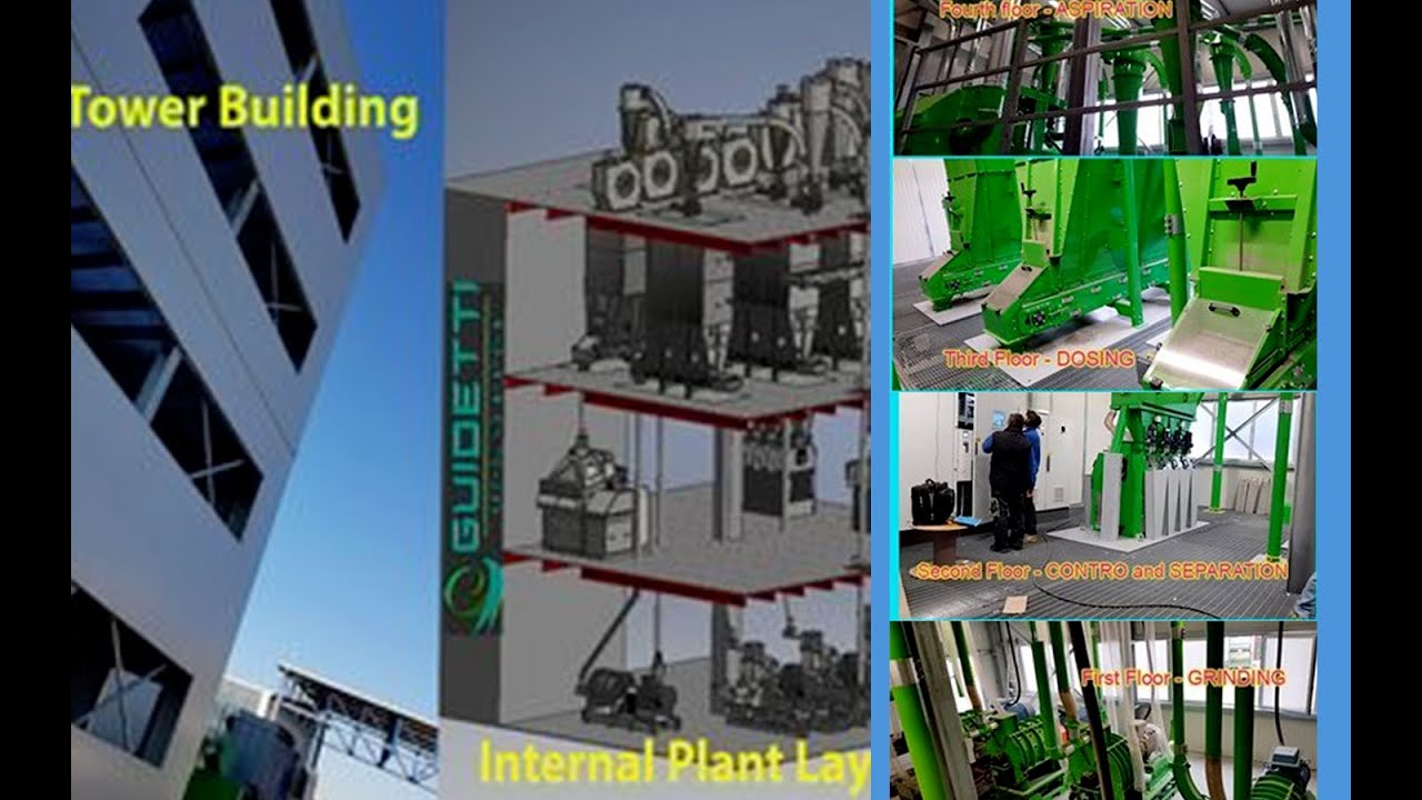 Guidetti Recycling MRP TOWER Plant (WEEE, CARFLUFF, CABLES)TURNKEY