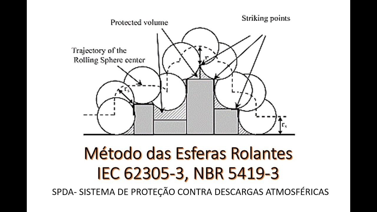 Aula 10 (2025) - Eletro-geométrico -  Método Captação Esferas Rolantes - SPDA - NBR5419-3