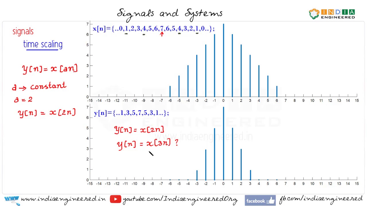 Signals and Systems |S1E12| Manipulation | Time Scaling | Discrete