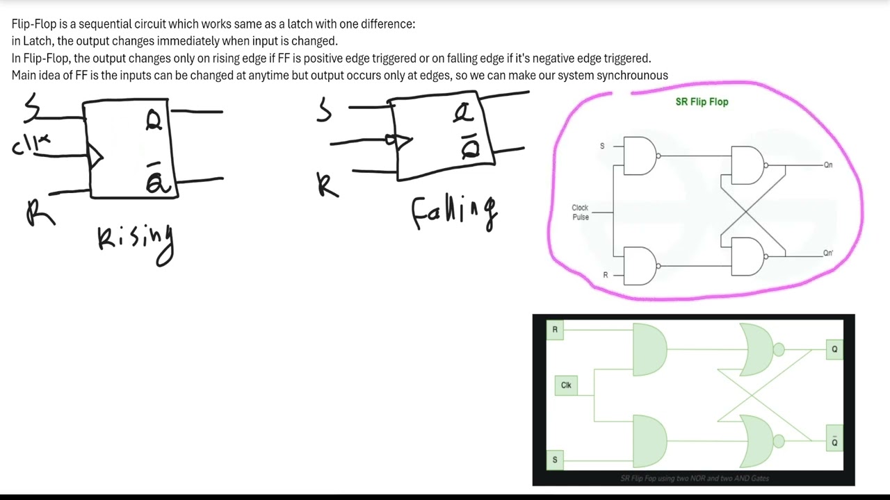 SR Flip-Flop Explained: Latch vs Flip-Flop, Truth Table, Timing Diagram