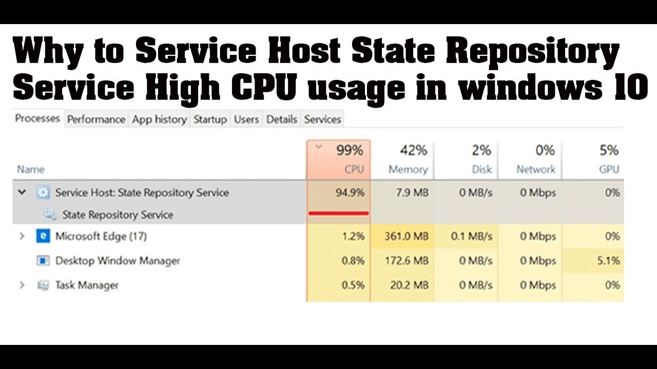 Why to  Service Host State Repository Service High CPU usage