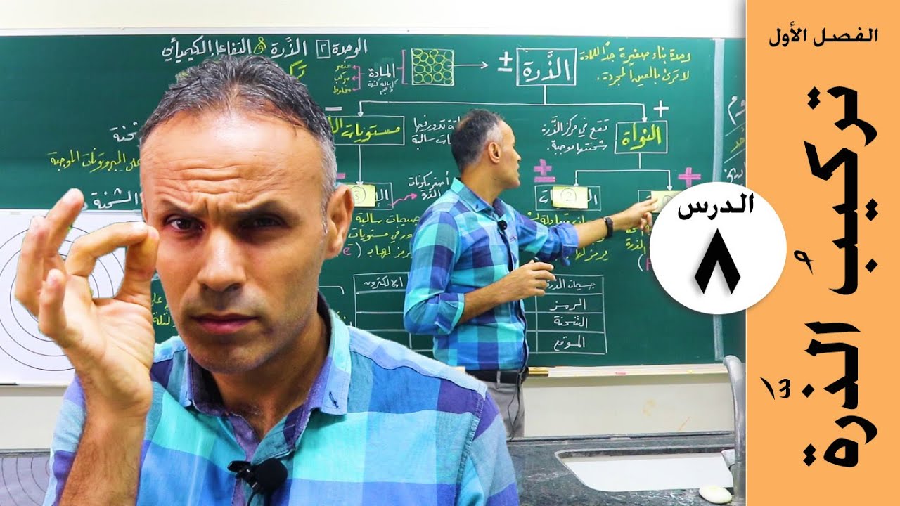 تركيب الذرة