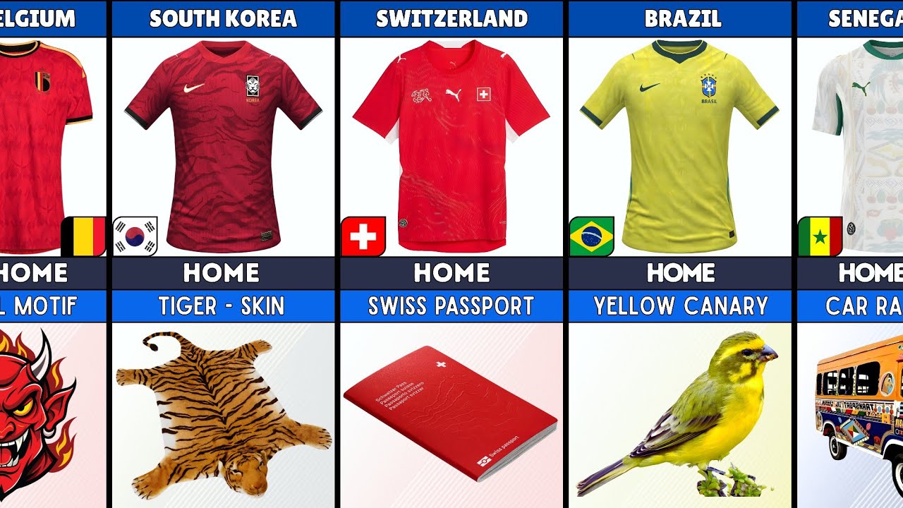 FIFA 2026 Home & Away Jerseys: (And Their Hidden Inspiration)