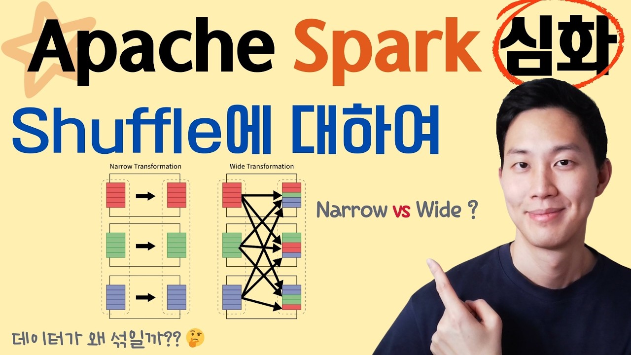 Spark 작업 성능의 핵심! Spark 셔플(Shuffle)과 트랜스포메이션 완전 정리!