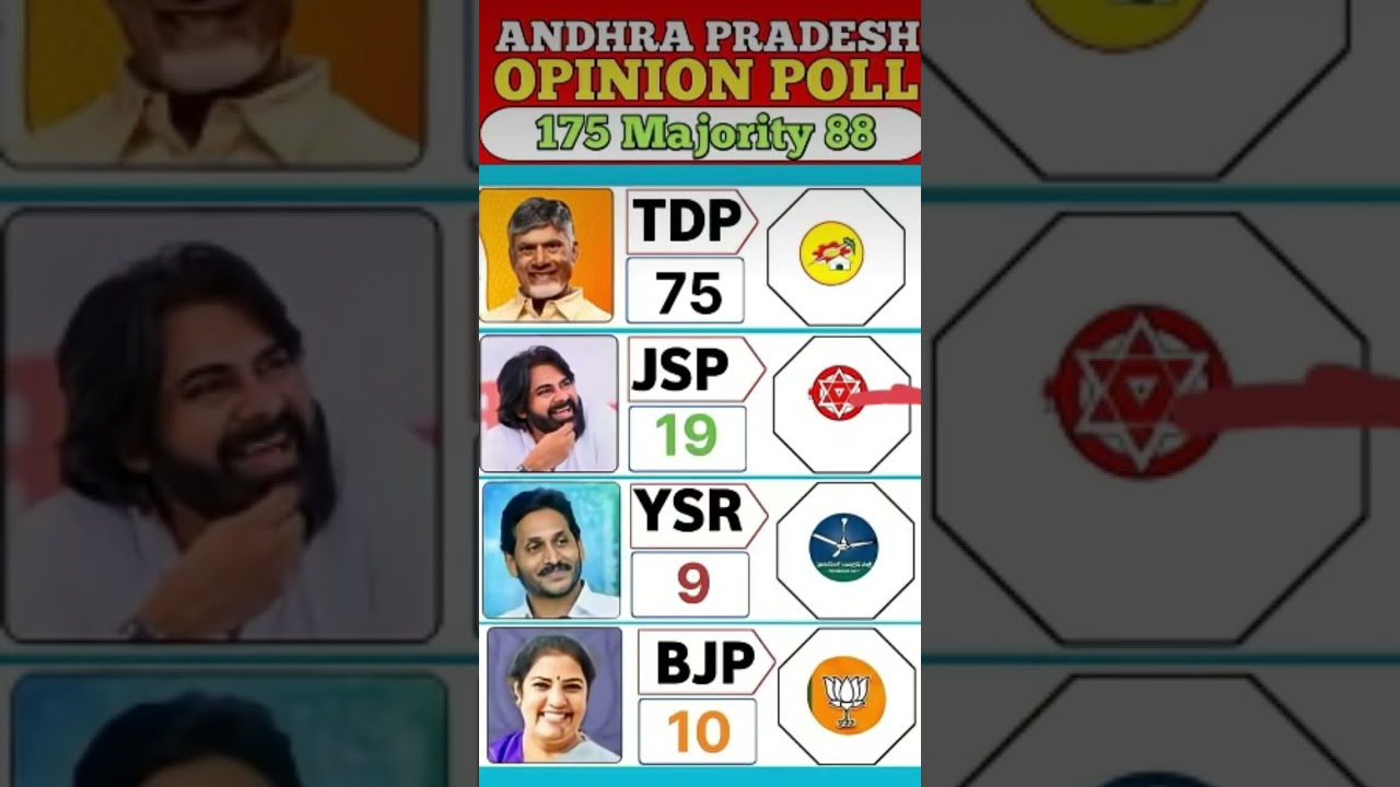🗳️ Andhra Pradesh Opinion Poll 2026: A Mega Comeback?🔥🚨😱