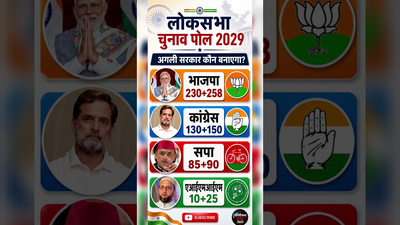Lok sabha Election 2029: If election where held today  who would  from  thegovernment? #bjp#politics