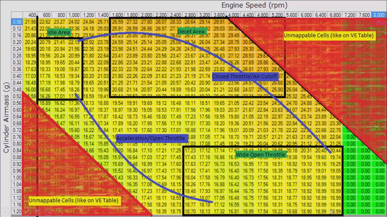 Boost Tune Setup for Gen III