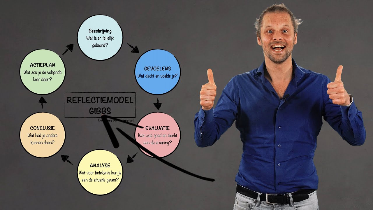 Gibbs Reflectie model - Reflectie en Intervisie Deel 10
