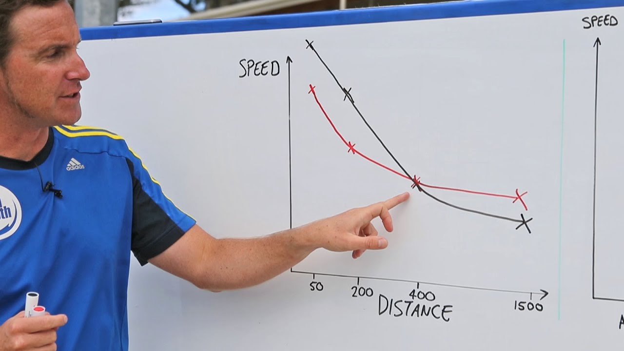 How CSS Swim Training Works