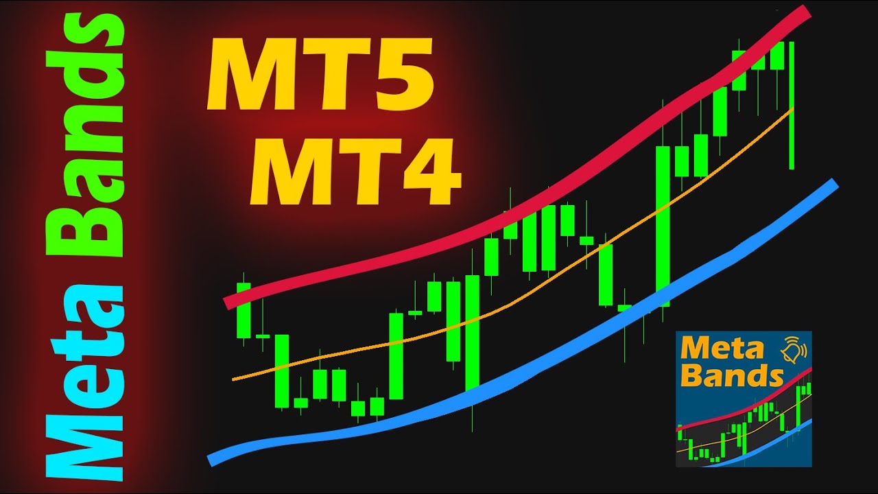 The Best Non Repainting Channel Indicator | MetaBands