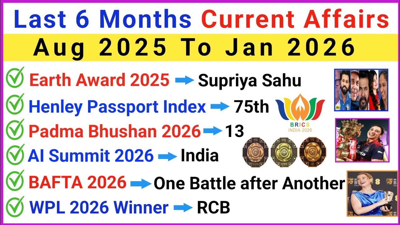 Top 100 Most Important Current Affairs | Last 6 Months Current Affairs 2025-26 | Current GK 2025-26