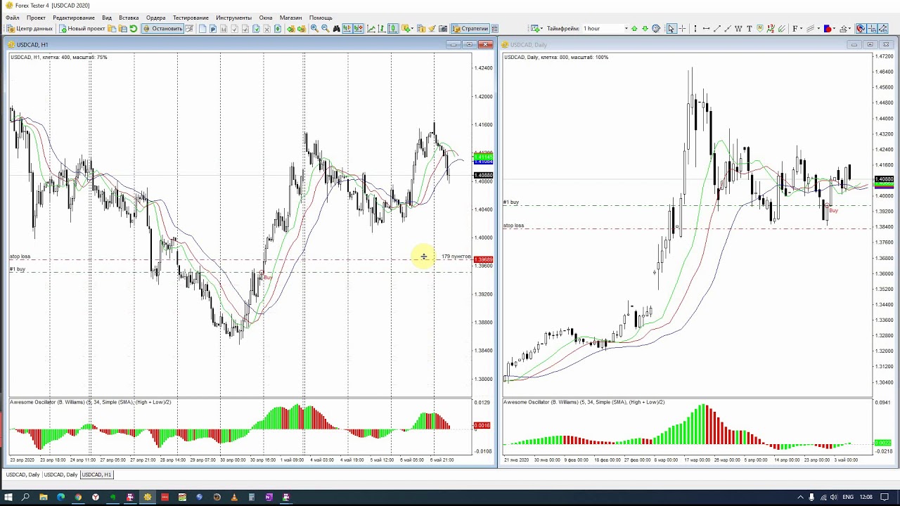 ForexTester USDCAD H1-d1 2020 Xaos -200% 2