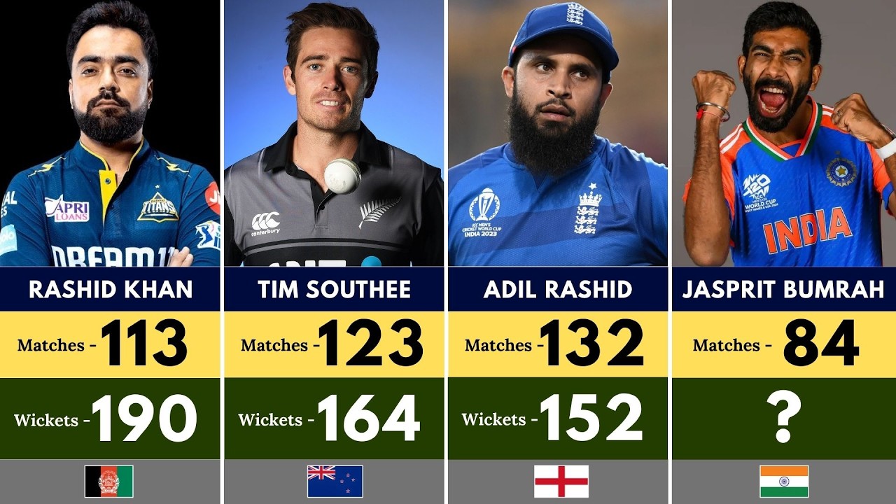 Highest Wickets in T20 International Cricket 🔥| Which Everyone Don't Know !