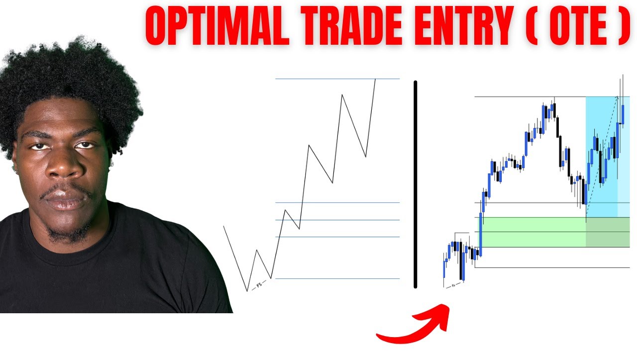 ICT Optimal Trade Entry (OTE) EXPLAINED (Full Strategy)
