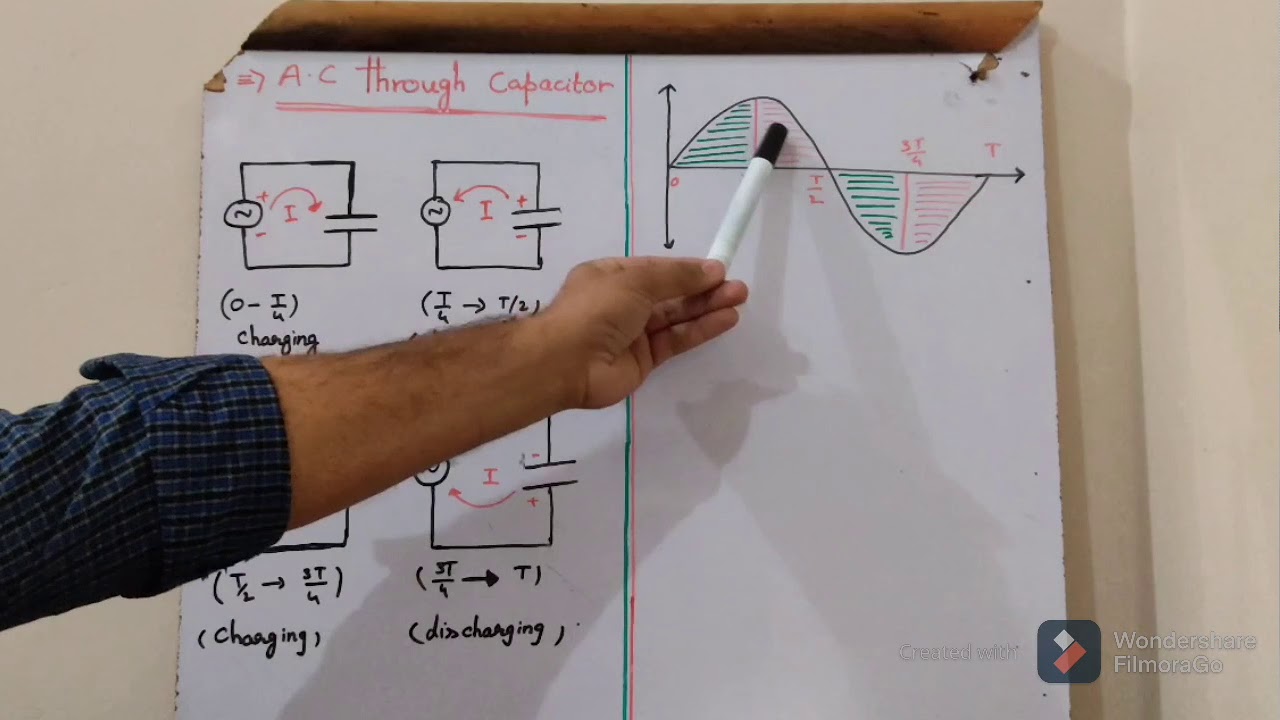 CH#16 Alternating current Topic::A.C through Capacitor