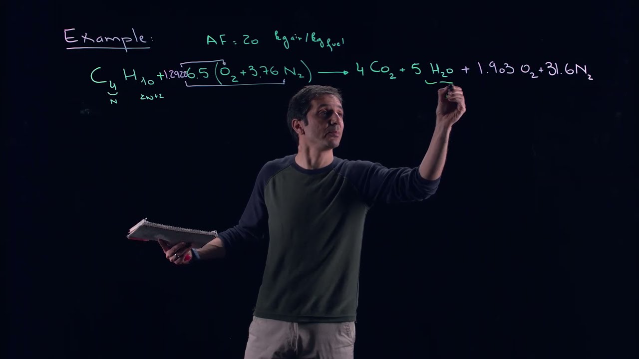 MECH351: Chemical Reactions and Combustion/ Example