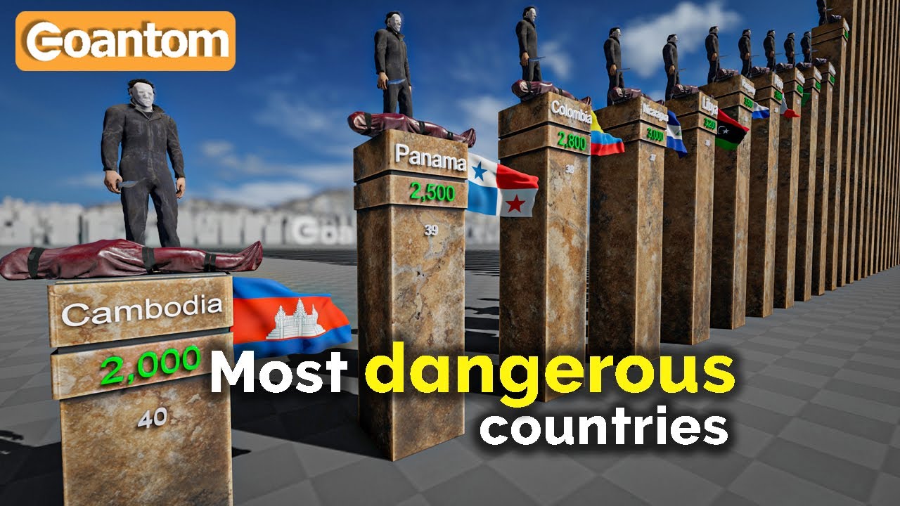Countries With The Most and Least Murders Each Year