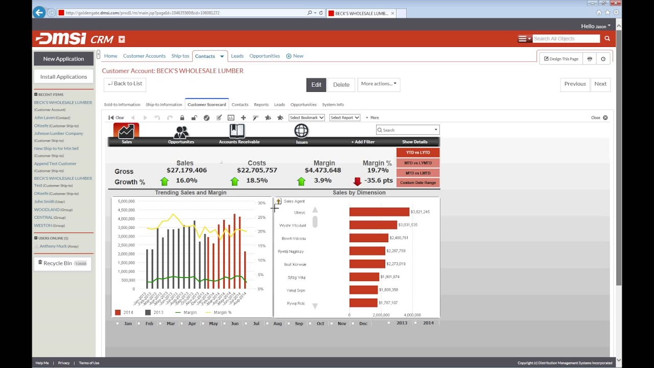 Agility | Customer Scorecard