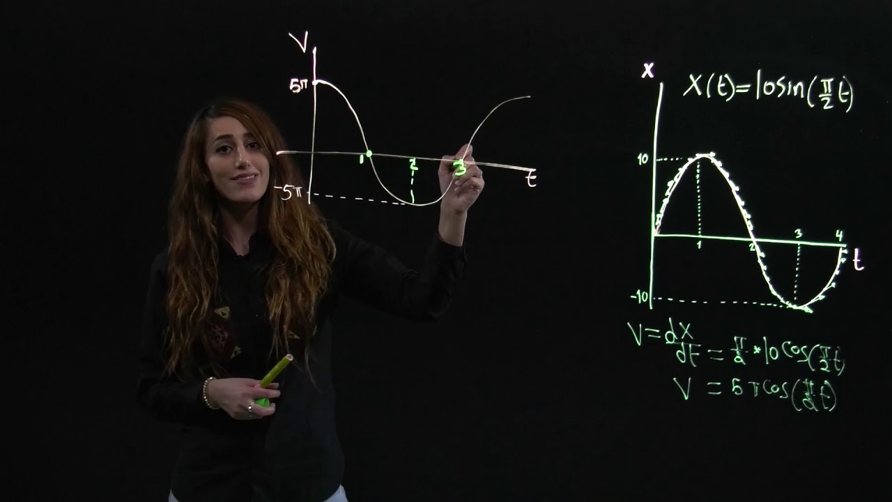 مثال دالة سينوس - اكمال