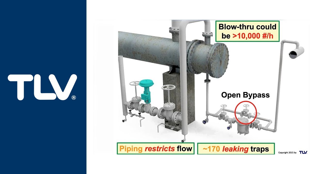 Water Hammer Webinar - Part 2: Steam-Induced & Flashing Condensate-Induced in Vertical Lines